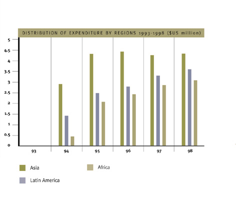 Distribution.JPG (30271 bytes)