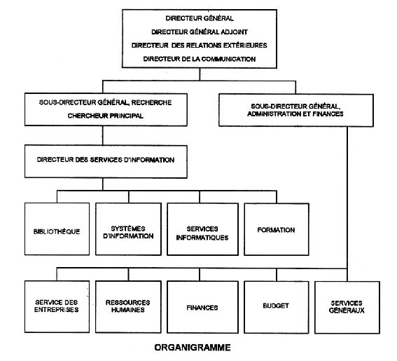ORG-Chart.jpg (49859 bytes)