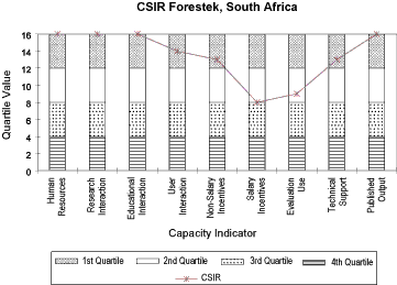 CSIR