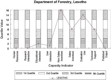 LESOTHO