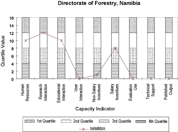 NAMIBIA