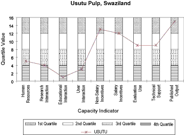 USUTU