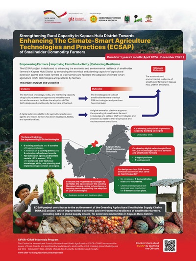thumbnail of Strengthening Rural Capacity in Kapuas Hulu District Towards Enhancing The Climate-Smart Agriculture Technologies and Practices (ECSAP) of Smallholder Commodity Farmers