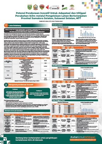 thumbnail of Potensi Pendanaan Inovatif Untuk Adapatasi dan Mitigasi Perubahan Iklim melalui Pengelolaan Lahan Berkelanjutan Provinsi Sumatera Selatan, Sulawesi Selatan, dan NTT