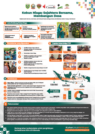 thumbnail of Kebun Niaga: Sejahtera Bersama, Membangun Desa