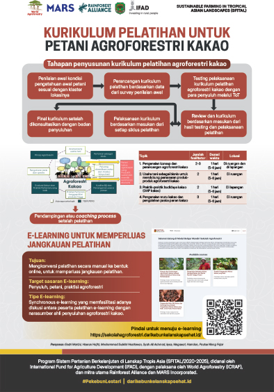 thumbnail of Kurikulum pelatihan untuk petani agroforestri kakao