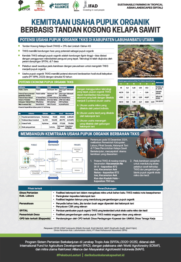 thumbnail of Kemitraan usaha pupuk organik berbasis tandan kosong kelapa sawit