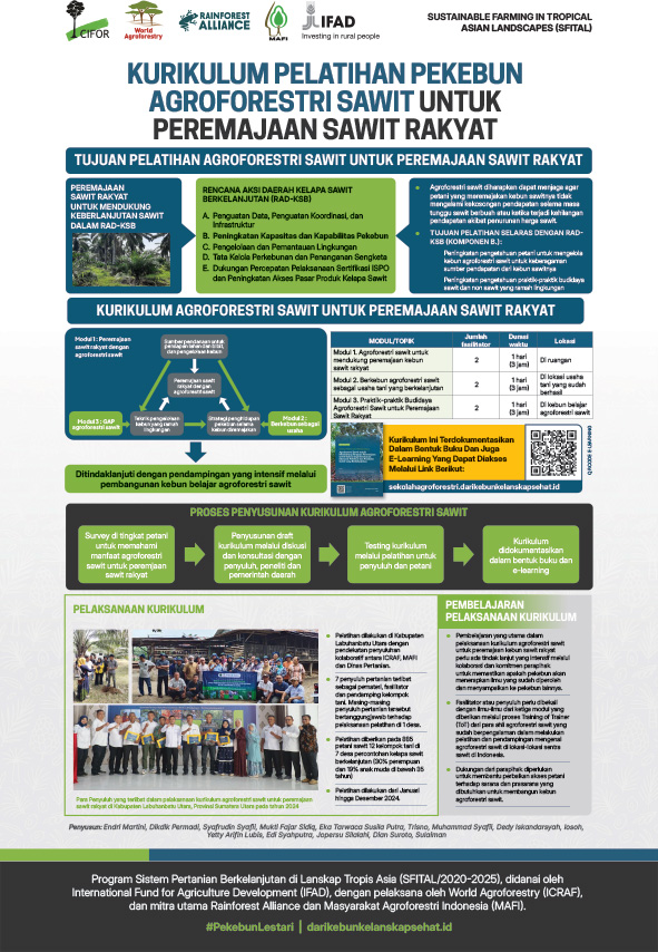 thumbnail of Kurikulum pelatihan pekebun agroforestri sawit untuk peremajaan sawit rakyat