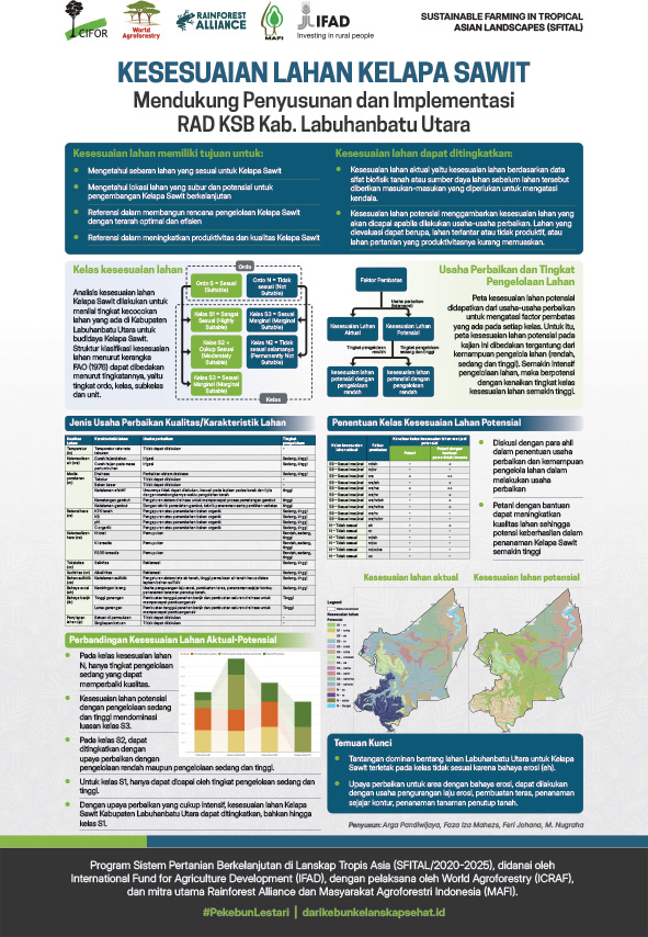 thumbnail of Kesesuaian Lahan Kelapa Sawit. Mendukung penyusunan dan implementasi RAD KSB Kabupaten Labuhanbatu Utara